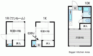 Japanese Apartment Kitchens Explained - Blog